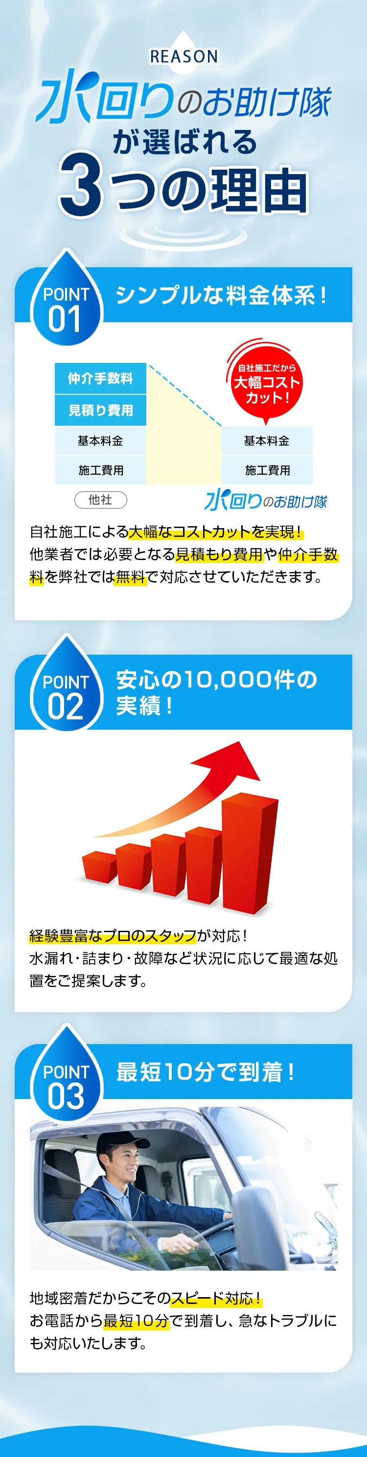 選ばれる３つの理由